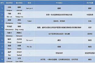 小法：很高兴贝林厄姆这种天才是中场，因为我们通常谈论的是前锋